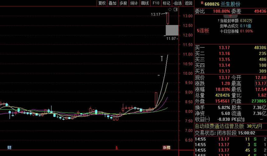 蘭生股份股票分析，蘭生股份股票走勢(shì)分析